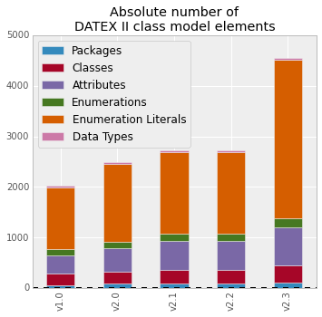 datex size in absolute numbers