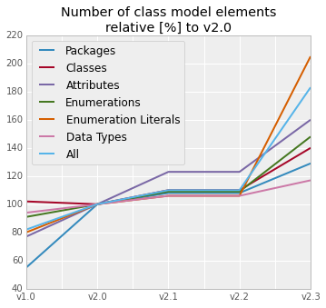 datex size in relative numbers