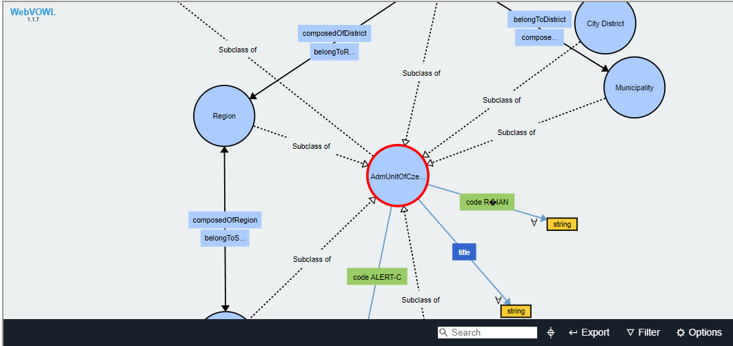 Czech ADU ontology