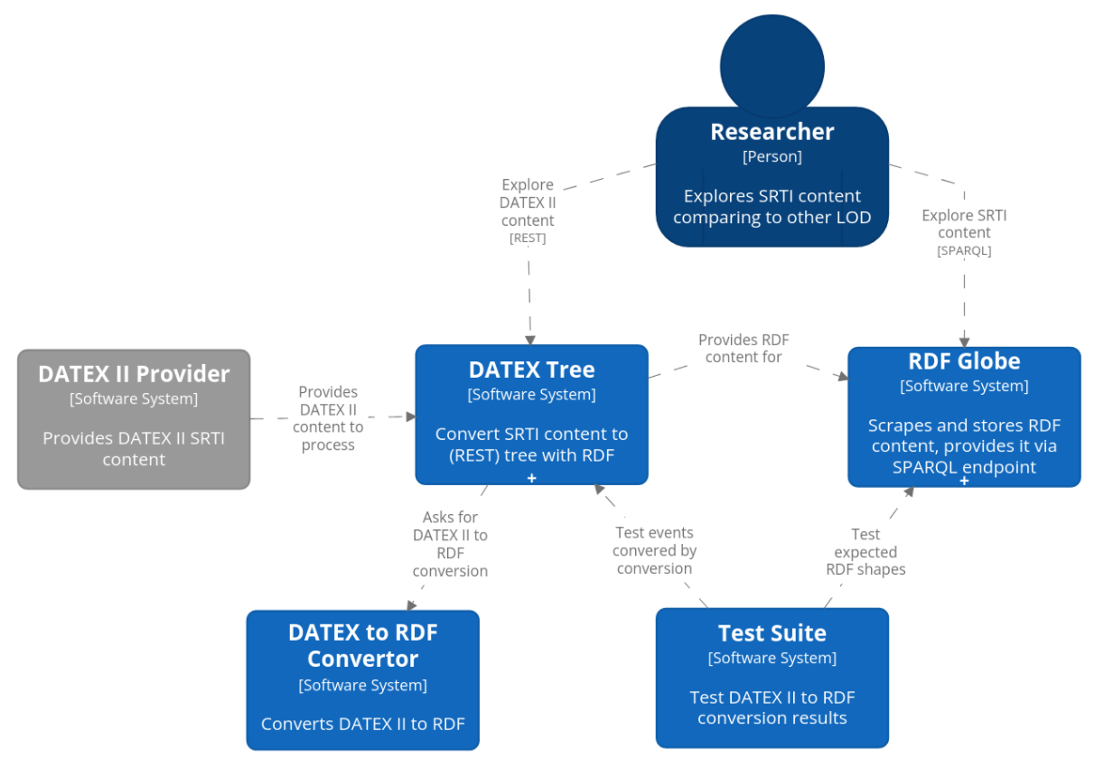 technical system proposal